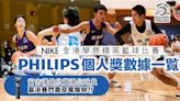 【學界籃球精英賽】Philips Shaver全力支持復設4項個人獎項 Top 5統計數據出爐 英華蔡浩東有望做雙料王