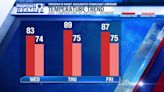 Pinpoint Weather: Starting May on a warm note