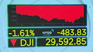 Dow hits bear market territory during intraday trading
