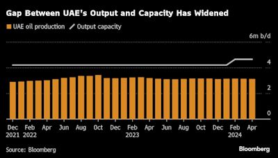 UAE Set to Hit Oil Capacity Target Year Earlier Than It Forecast