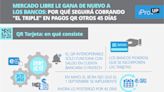 Mercado Libre le gana de nuevo a los bancos: por qué seguirá cobrando "el triple" en pagos QR otros 45 días