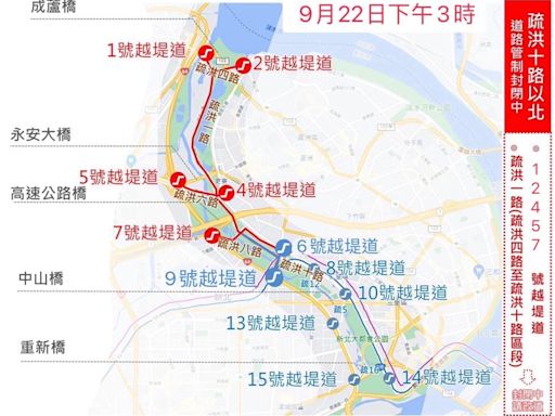 二重疏洪道積水 新北市府管制「這些越堤道」只出不進