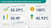 Online On-demand Home Service Market in Malaysia to Record 42.93% of Y-O-Y Growth Rate in 2021 | Key players like Grab Maid Tech Sdn Bhd are leveraging strategic...