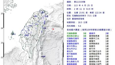 台灣地震｜花蓮外海凌晨1分鐘兩連震 達5.6級及5.5級 全台有感