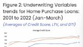 Supposedly ‘subprime’ mortgages in 2022 have top tier credit scores and 2 other safe factors