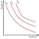 Indifference curve