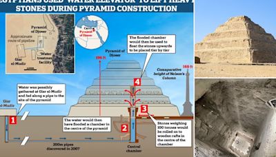 Scientists finally solve mystery of how Egypt's pyramids were built