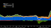 Why Michael Burry and Other Legends Aren’t Worried About Hot Inflation