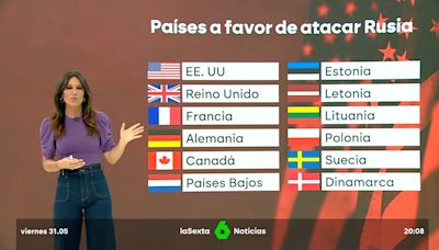 Estos son los países a favor y en contra de que Ucrania utilice su armamento para atacar territorio ruso