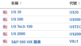 今日財經市場5件大事：非農牽動市場心弦，納指期貨先跌200點為敬