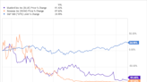 Better Buy: Bluebird Bio Vs. Novavax