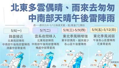 明天備傘「雨下到這天」！未來7天溫度雨區、母親節天氣一圖看