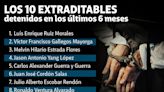 Los 10 extraditables detenidos en los últimos 6 meses