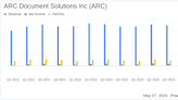 ARC Document Solutions Inc (ARC) Reports Q1 2024 Earnings, Surpasses Analyst Revenue Forecasts