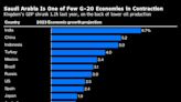 IMF Says Saudi Slump Matched Argentina Among Worst G-20 Laggards