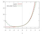 Taylor's theorem