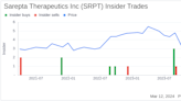 Director Wigzell Hans Lennart Rudolf Sells 15,000 Shares of Sarepta Therapeutics Inc (SRPT)