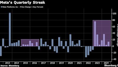 Microsoft Shares Lag as ‘AI Fatigue,’ High Multiple Curb Rebound