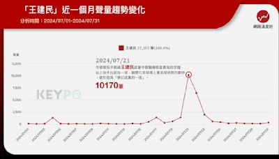 台灣人最先想到的運動員是誰？網推爆「1選手」：阿嬤都知道