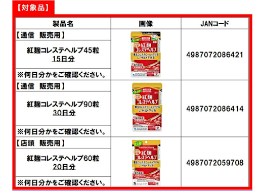 日本厚生勞動省證實小林製藥紅麴保健品傷腎 食藥署認有助台消費者求償