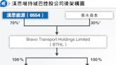 漢思27億增持城巴母企 持股升至70%成大股東 - 20240525 - 經濟