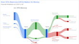 OFG Bancorp's Meteoric Rise: Unpacking the 27% Surge in Just 3 Months