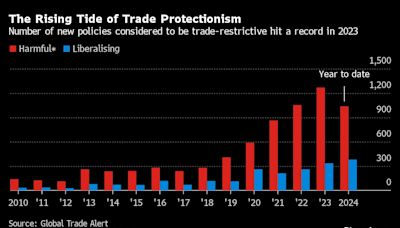 新一輪貿易戰波濤洶湧 全球貿易舊秩序一去不返