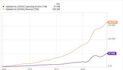 Nasdaq Correction: 1 No-Brainer Stock to Buy On This Dip