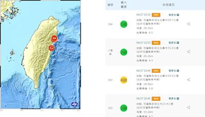 半夜連6震！地震監測YT湧20萬人 鄉民嚇：2024年度代表字已定