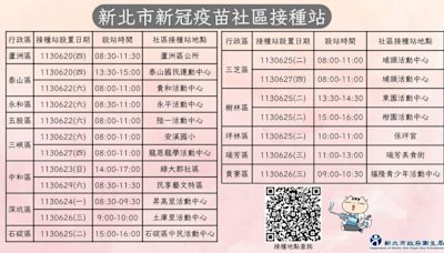 新冠疫情升溫 新北市開設19場疫苗社區接種站 - 自由健康網