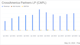 CrossAmerica Partners LP Reports Q1 2024 Financial Results