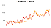 鉅亨投資雷達》黃金真是避險神器？