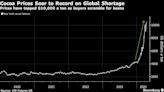 Cocoa Scarcity Distorts Grinding Data’s Role as Guide of Demand