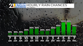 Mixed bag of weather for Memorial Day weekend