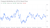 Decoding Freeport-McMoRan Inc (FCX): A Strategic SWOT Insight