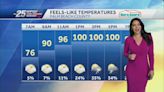 Isolated rain and hot temperatures today