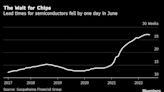 Chip Delivery Times Fall by a Day as Companies See Some Relief