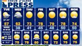 North Idaho 14-day weather forecast