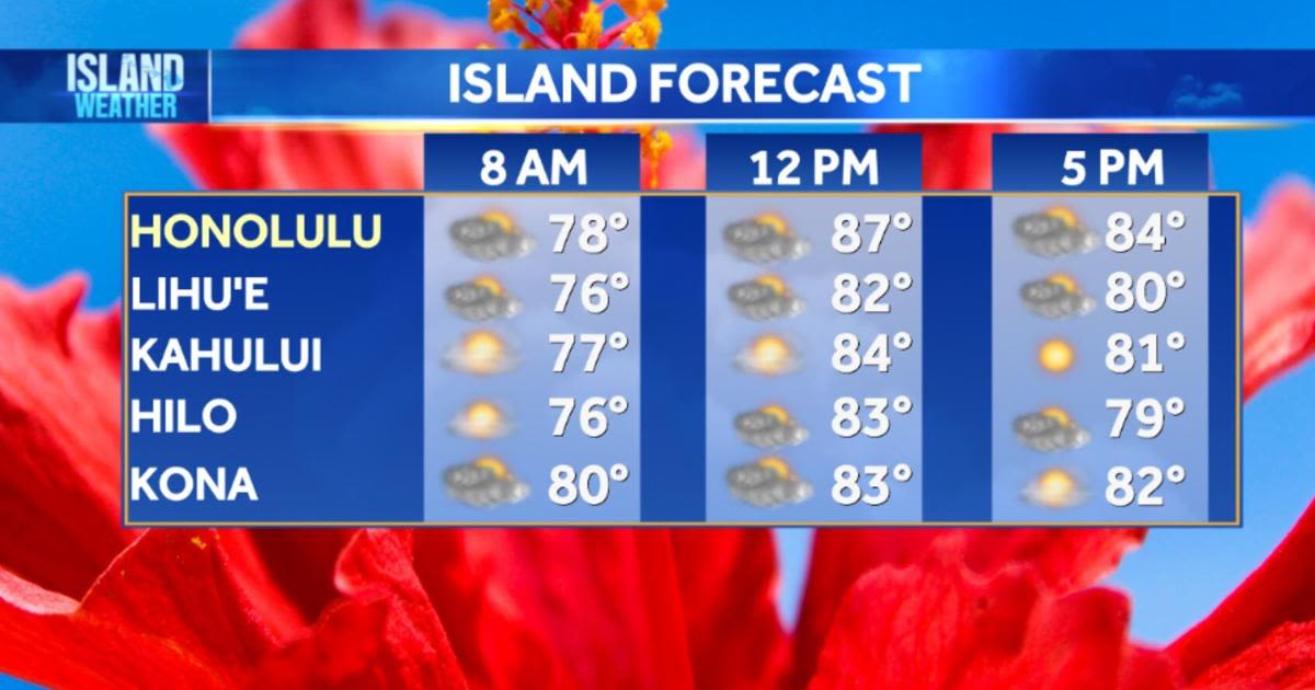 Aloha Friday Weather - More warm conditions with sunshine and light winds