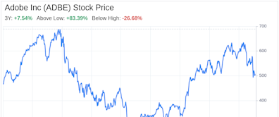 Decoding Adobe Inc (ADBE): A Strategic SWOT Insight