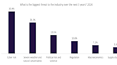 Cyber risk the standout global challenge for the insurance industry