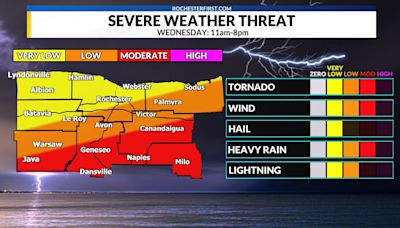 Tornado Watch in Rochester and WNY as severe storms approach this afternoon