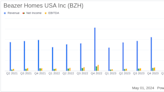 Beazer Homes USA Inc (BZH) Reports Mixed Fiscal Q2 2024 Results, Aligns with EPS Projections