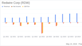 Redwire Corp (RDW) Q1 2024 Earnings: Revenue Surges, Aligns with Analyst Projections