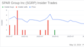 Director and 10% Owner Williams Bartels Sells 1,000,000 Shares of SPAR Group Inc (SGRP)