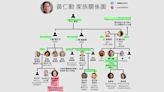 Jensen Huang and Lisa Su Family Tree Shows How Closely They Are Related