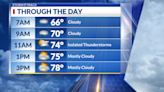 Isolated storms today, staying mild