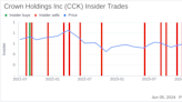 Director James Miller Sells 9,000 Shares of Crown Holdings Inc (CCK)