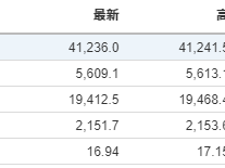 美股開市前：波音跌3% 拼多多跌5% 甲骨文升6%