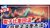 財經急診事-20240506／電子比重回溫 5月電子淡季不淡？